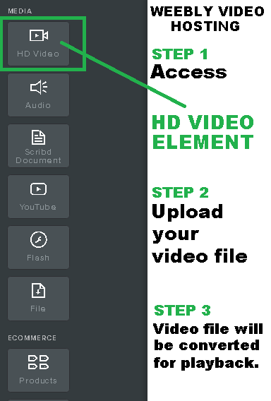 Weebly VIdeo Element: Video Hosting